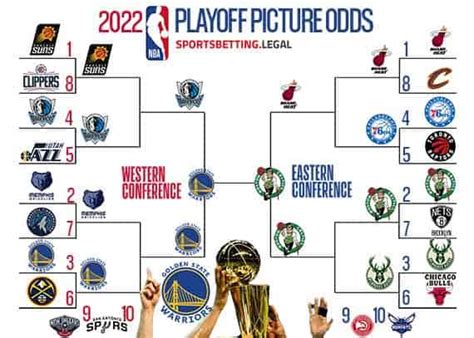playoffs odds nba|2022.